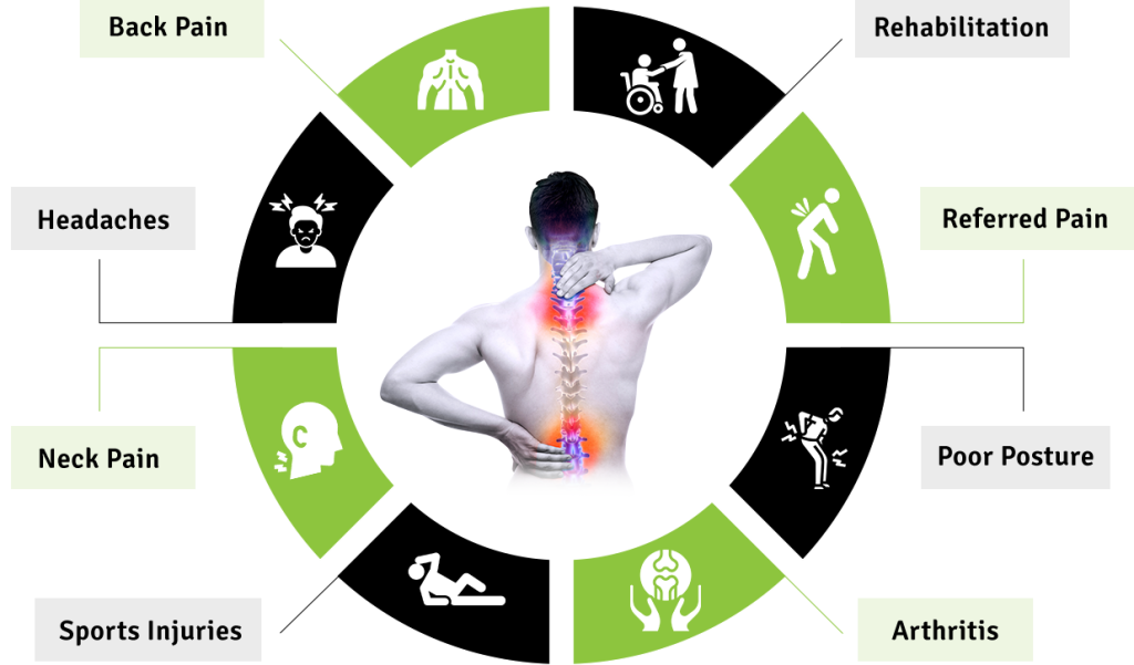 Chiropractors Truganina